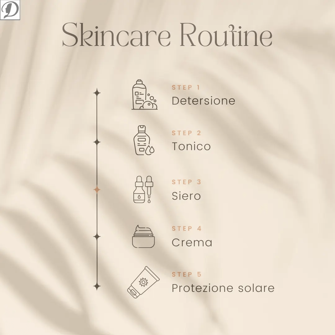 Siero Acido Ialuronico 3 Pesi Molecolari 30 ml – Idratazione Profonda e Antiage - David Alexander Professional Cosmetics